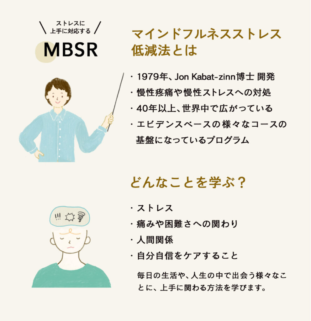 MBSR（マインドフルネスストレス低減法） | International Mindfulness